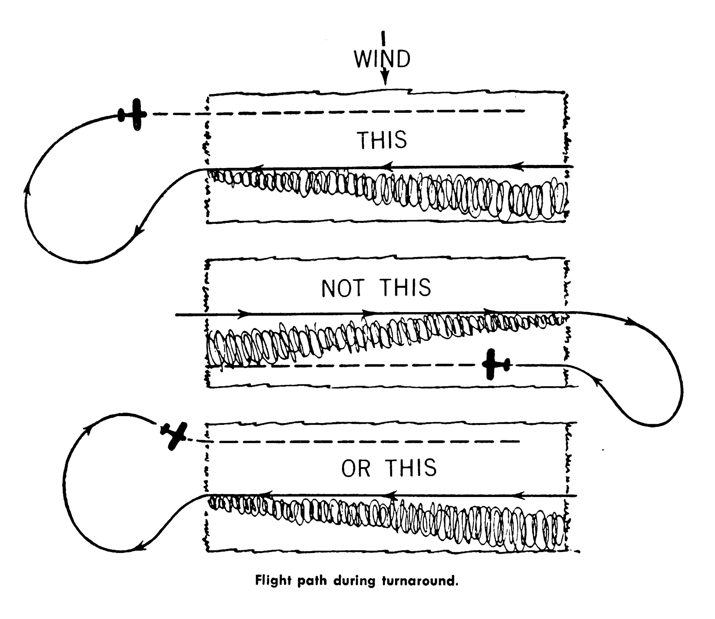 Early spraying configuration recommendations for Ag pilots. Reprinted from “How to Spray the Aircraft Way: A Guide for Farmers and Spray-Plane Pilots,” Farmer’s Bulletin No. 2062 (Washington, DC: GPO: June 1954), 13.